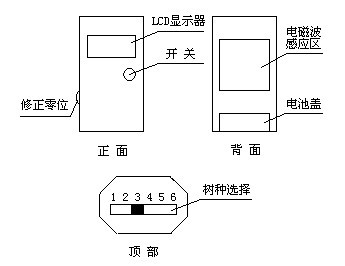 水份測(cè)試儀示意圖